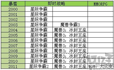 暴雪,WCG最新图片