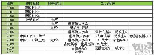 暴雪,WCG最新图片
