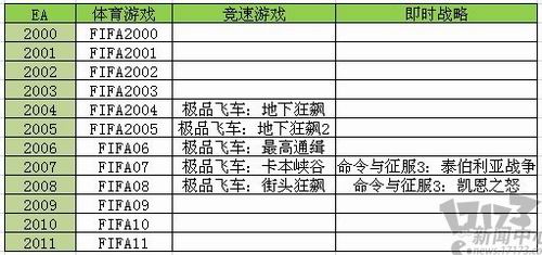 暴雪,WCG最新图片