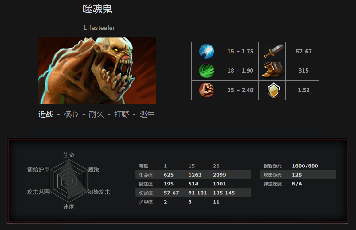 DOTA2官网 DOTA2激活码 DOTA2英雄出装 DOTA2视频 DOTA2专题站