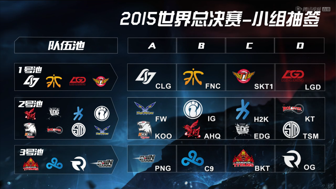 lol2015全球总决赛赛制安排详解 哪些中国队参赛